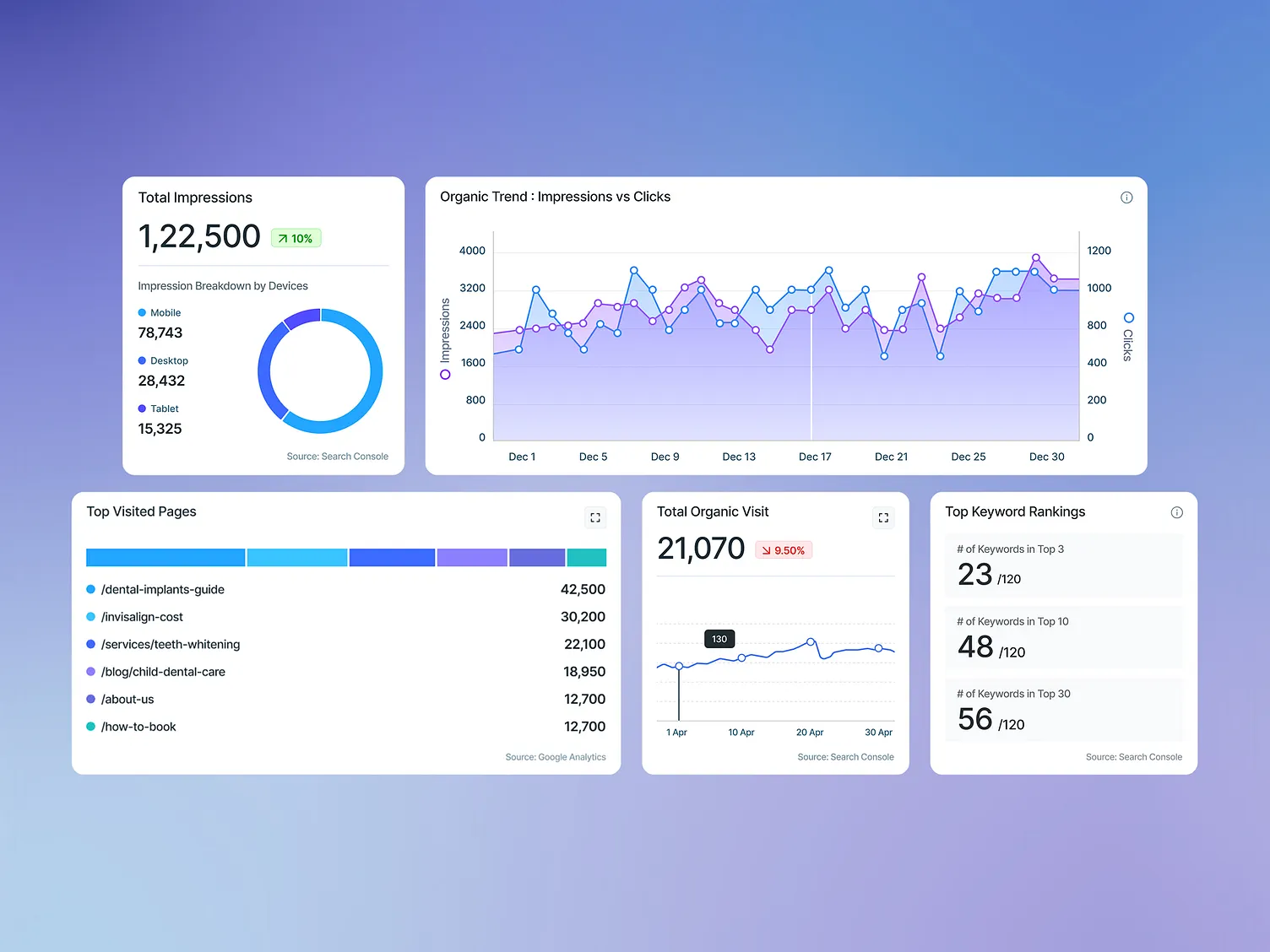 3. Professional Analytics & SEO